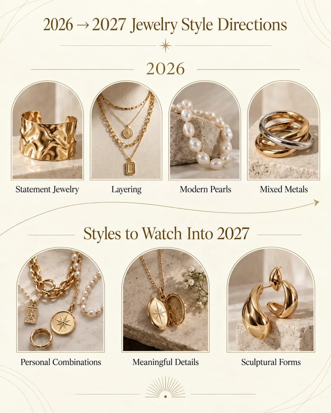 2026 jewelry style directions and emerging styles to watch into 2027, presented without rankings or predictions.