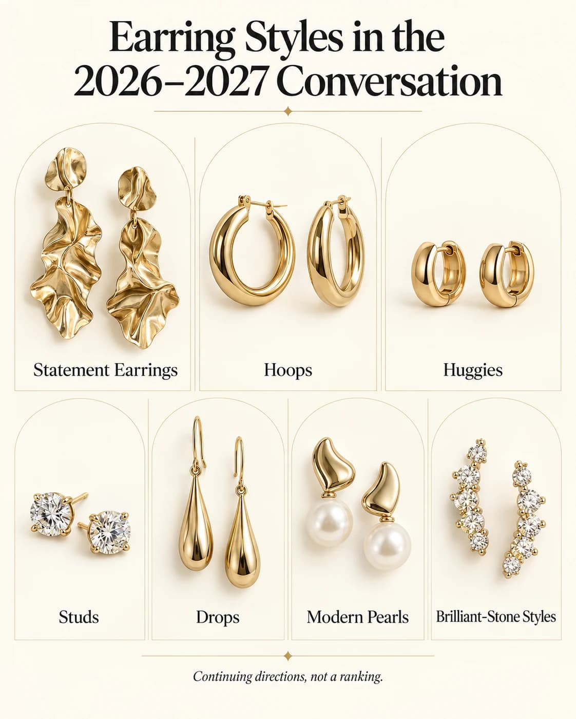 Seven earring styles in the 2026 to 2027 conversation, presented as continuing directions rather than a ranking.