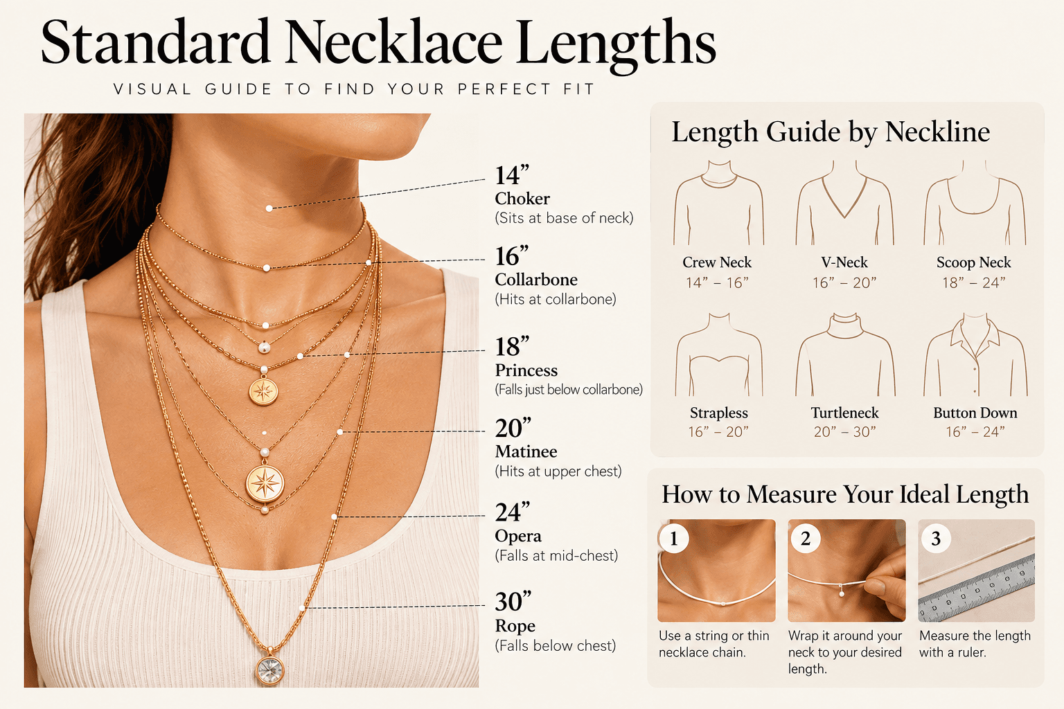 Necklace length guide showing standard necklace sizes, measuring steps and neckline recommendations